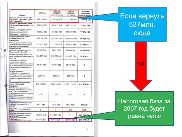 Если вернуть 537млн. сюда Налоговая база за 2007 год будет равна нулю ТО