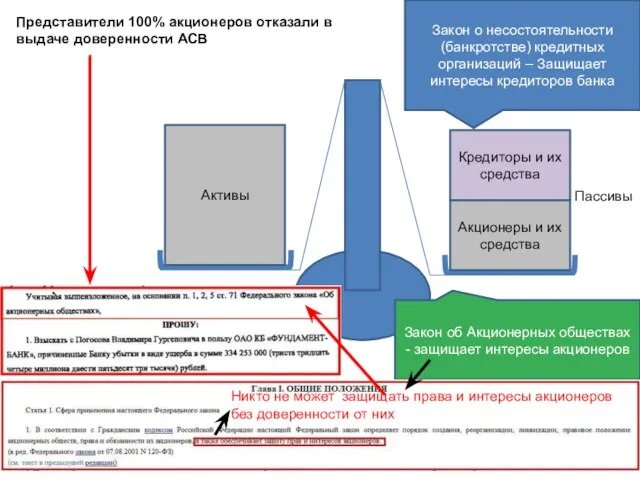 Пассивы Акционеры и их средства Кредиторы и их средства Закон о несостоятельности(банкротстве)