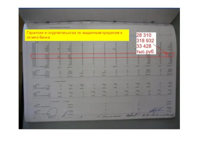 Гарантии и поручительства по выданным кредитам в отчете банка