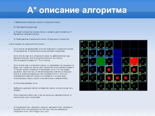 А* описание алгоритма 1) Добавляем стартовую клетку в открытый список. 2) Повторяем