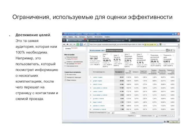 Ограничения, используемые для оценки эффективности Достижение целей. Это та самая аудитория, которая