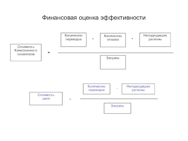 Финансовая оценка эффективности