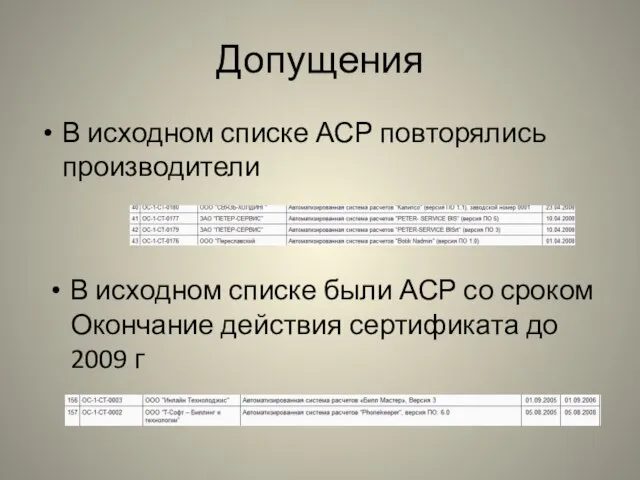 Допущения В исходном списке АСР повторялись производители В исходном списке были АСР