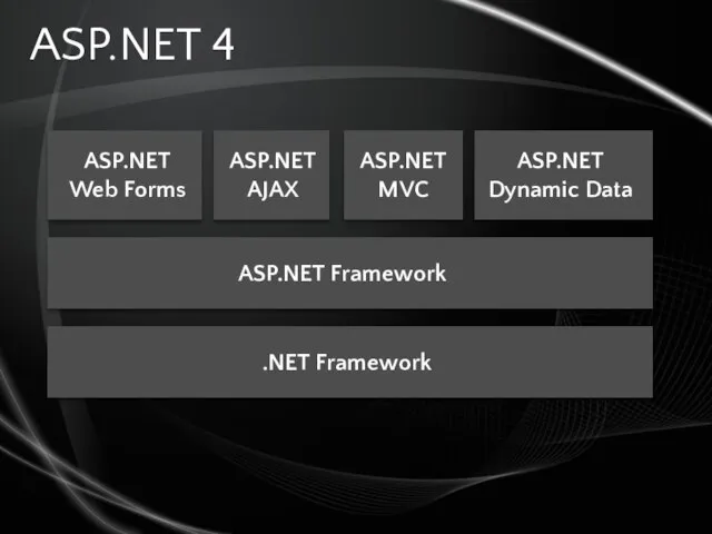 ASP.NET 4 .NET Framework ASP.NET Framework ASP.NET Web Forms ASP.NET MVC ASP.NET AJAX ASP.NET Dynamic Data