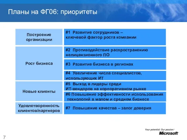 Планы на ФГ06: приоритеты