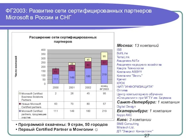 ФГ2003: Развитие сети сертифицированных партнеров Microsoft в России и СНГ Москва: 13