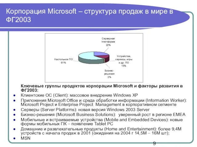 Корпорация Microsoft – структура продаж в мире в ФГ2003 Ключевые группы продуктов