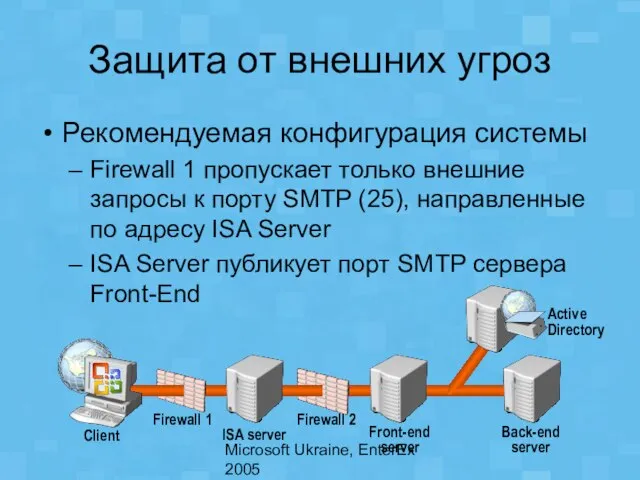 Microsoft Ukraine, EnterEx 2005 Защита от внешних угроз Рекомендуемая конфигурация системы Firewall