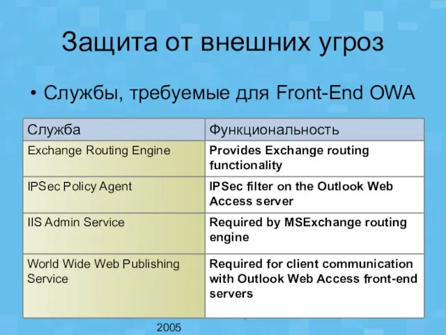 Microsoft Ukraine, EnterEx 2005 Защита от внешних угроз Службы, требуемые для Front-End OWA