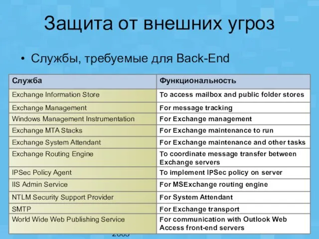 Microsoft Ukraine, EnterEx 2005 Защита от внешних угроз Службы, требуемые для Back-End