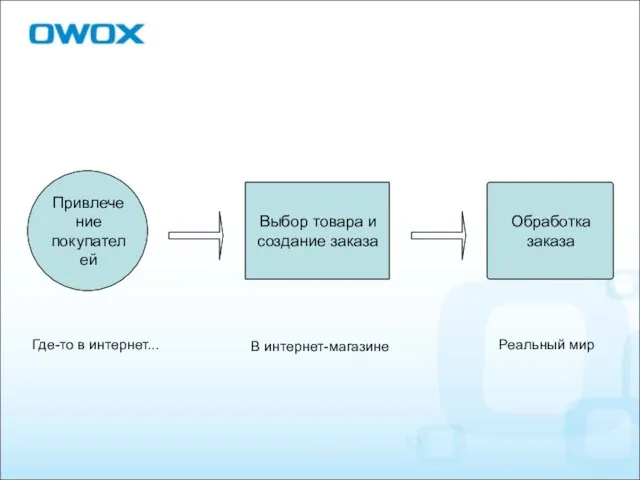 Где-то в интернет... В интернет-магазине Реальный мир