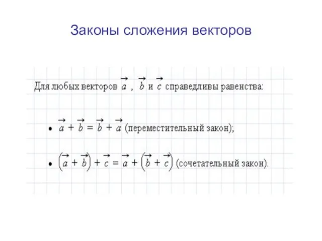 Законы сложения векторов