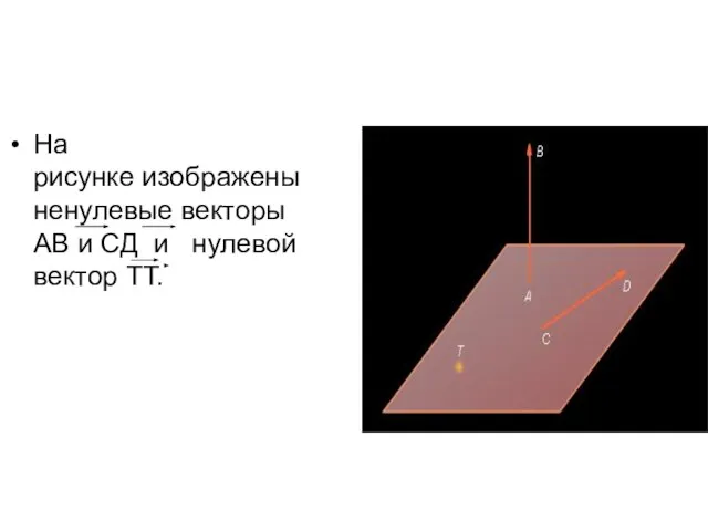 На рисунке изображены ненулевые векторы АВ и СД и нулевой вектор ТТ.