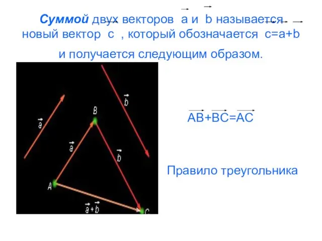 Суммой двух векторов a и b называется новый вектор c , который