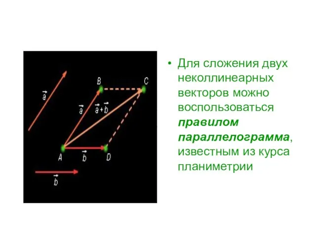 Для сложения двух неколлинеарных векторов можно воспользоваться правилом параллелограмма, известным из курса планиметрии