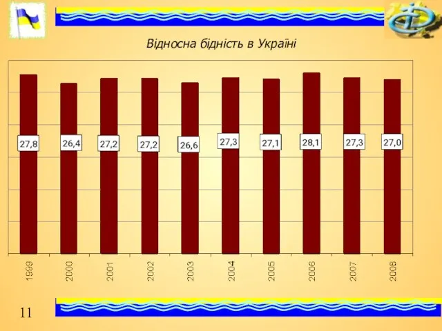 Відносна бідність в Україні