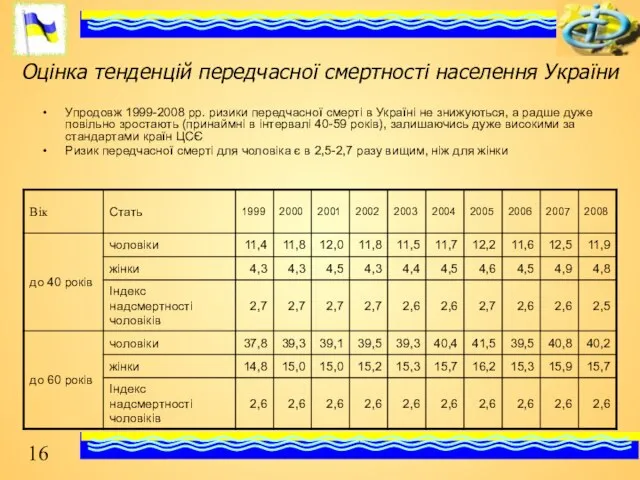 Оцінка тенденцій передчасної смертності населення України Упродовж 1999-2008 рр. ризики передчасної смерті