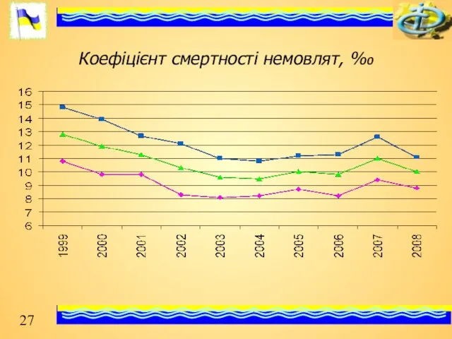 Коефіцієнт смертності немовлят, ‰