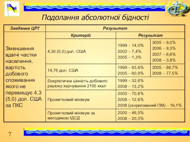 Подолання абсолютної бідності