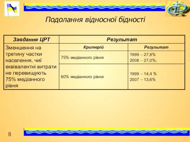 Подолання відносної бідності