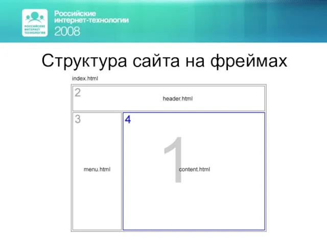 Структура сайта на фреймах