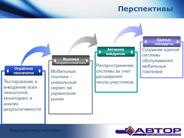 Nano-DENT Перспективы Активное внедрение Единые стандарты Мобильные платежи –уникальный сервис на украинском