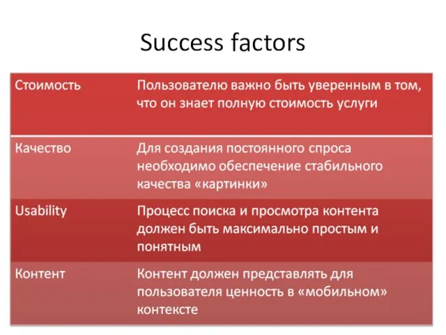 Success factors