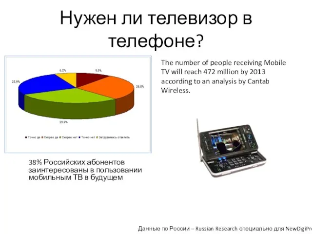 Нужен ли телевизор в телефоне? Данные по России – Russian Research специально