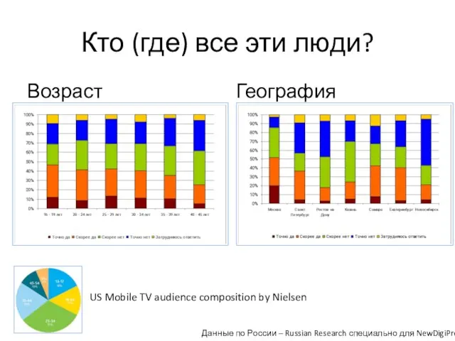 Кто (где) все эти люди? Возраст География US Mobile TV audience composition