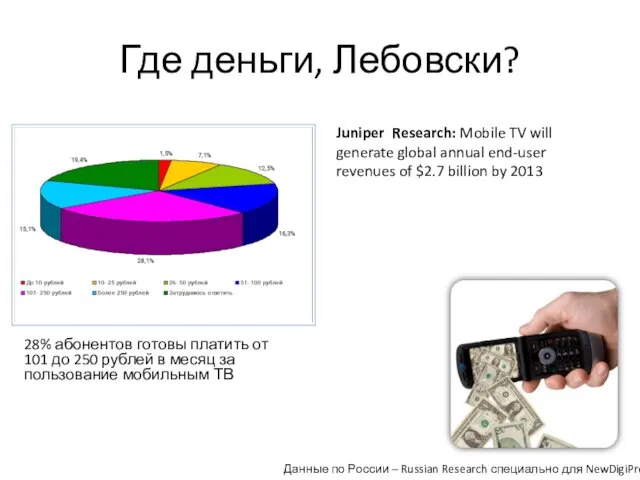 Где деньги, Лебовски? 28% абонентов готовы платить от 101 до 250 рублей