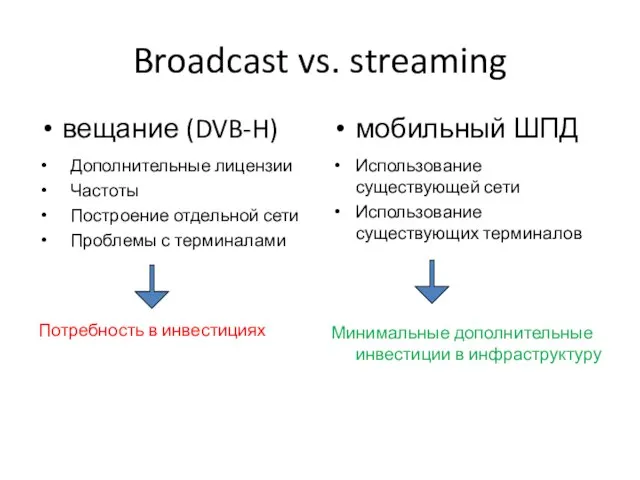 Broadcast vs. streaming вещание (DVB-H) Дополнительные лицензии Частоты Построение отдельной сети Проблемы
