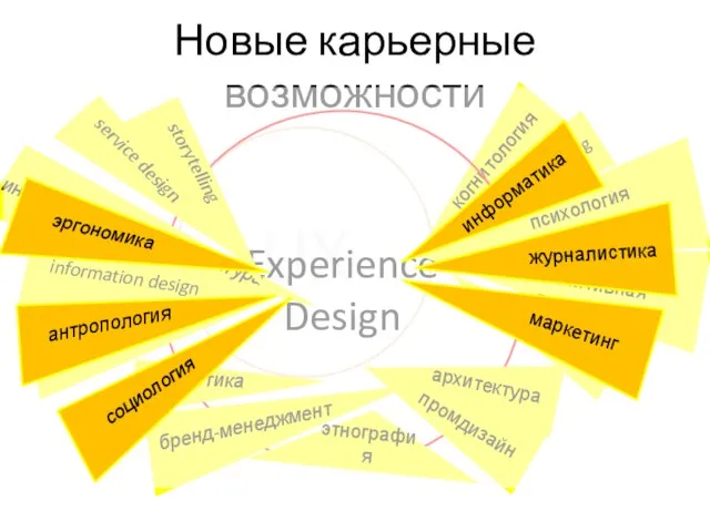 Новые карьерные возможности UX Experience Design этнография