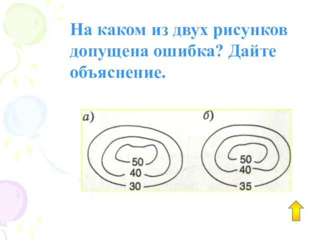 На каком из двух рисунков допущена ошибка? Дайте объяснение.