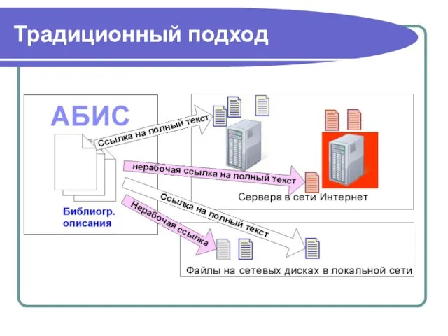 Традиционный подход