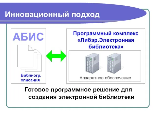 Инновационный подход Готовое программное решение для создания электронной библиотеки