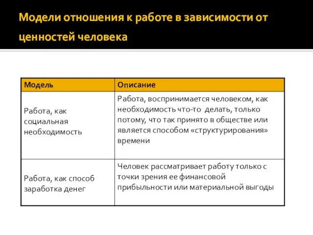 Модели отношения к работе в зависимости от ценностей человека