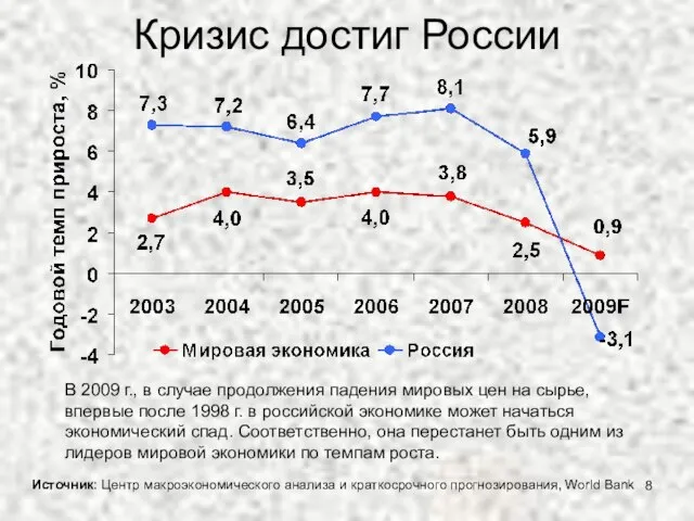 Кризис достиг России В 2009 г., в случае продолжения падения мировых цен