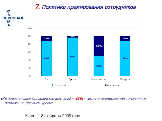 Киев – 18 февраля 2009 года 7. Политика премирования сотрудников в подавляющем