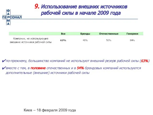 Киев – 18 февраля 2009 года 9. Использование внешних источников рабочей силы