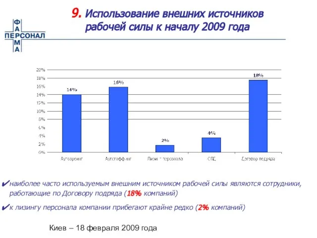 Киев – 18 февраля 2009 года 9. Использование внешних источников рабочей силы