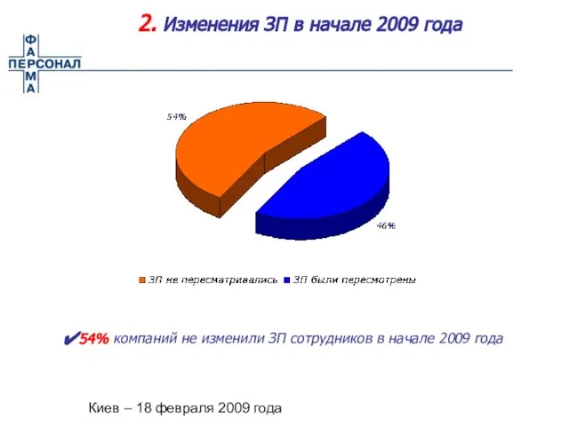 Киев – 18 февраля 2009 года 2. Изменения ЗП в начале 2009