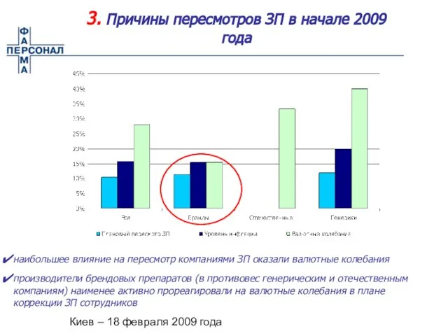 Киев – 18 февраля 2009 года 3. Причины пересмотров ЗП в начале