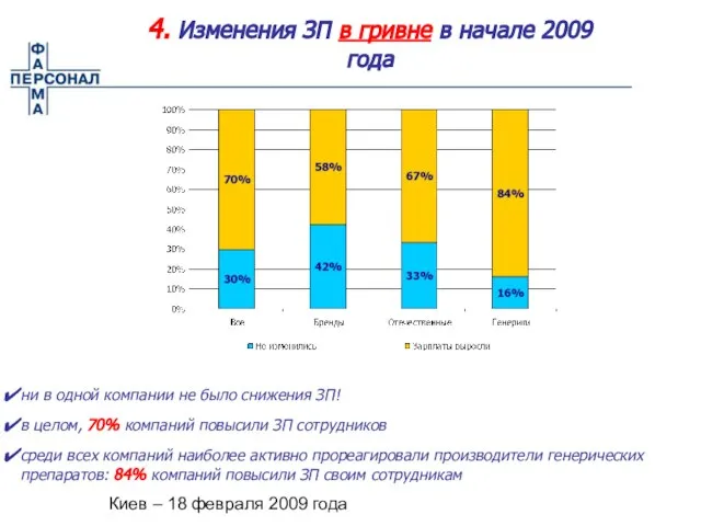 Киев – 18 февраля 2009 года 4. Изменения ЗП в гривне в