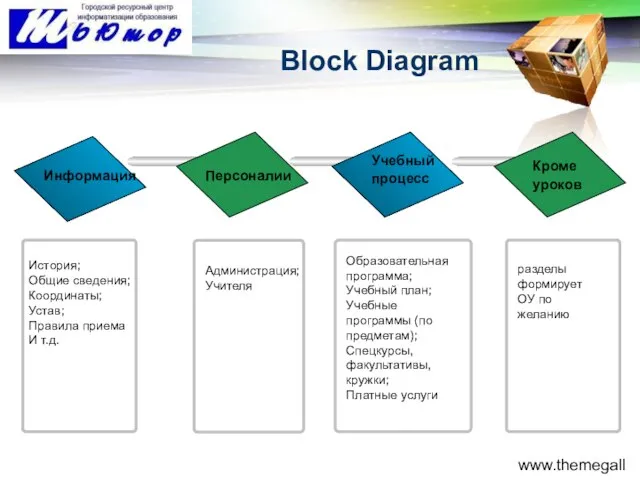 www.themegallery.com Block Diagram Информация Персоналии Учебный процесс Кроме уроков История; Общие сведения;