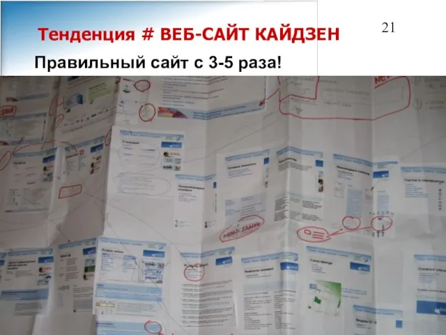 Тенденция # ВЕБ-САЙТ КАЙДЗЕН Правильный сайт с 3-5 раза!