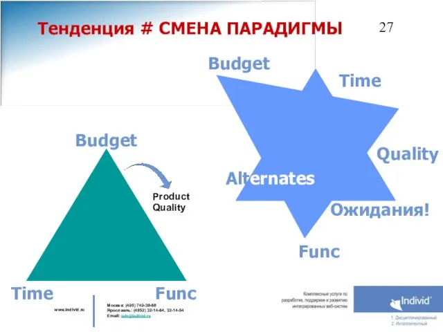 Тенденция # СМЕНА ПАРАДИГМЫ Product Quality Time Func Budget Budget Time Quality Ожидания! Func Alternates