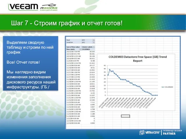 Шаг 7 - Строим график и отчет готов! Выделяем сводную таблицу и