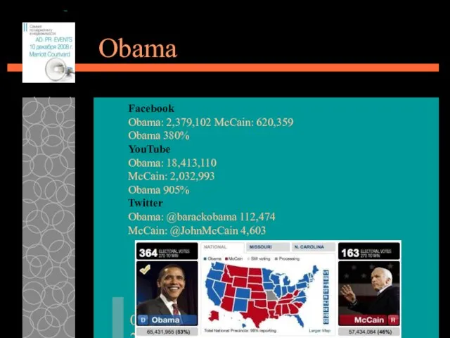 08/20/2023 Facebook Obama: 2,379,102 McCain: 620,359 Obama 380% YouTube Obama: 18,413,110 McCain: