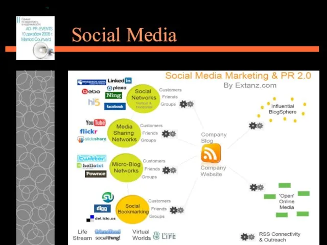 08/20/2023 Social Media