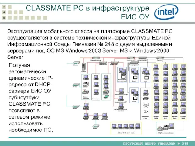 Эксплуатация мобильного класса на платформе CLASSMATE PC осуществляется в системе технической инфраструктуры